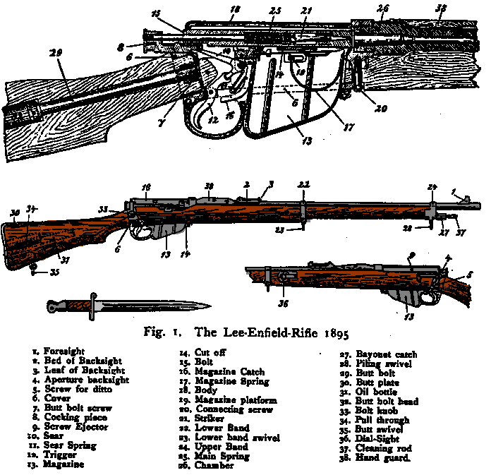 Boer war 303 rifle reviews